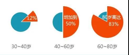 【昆山医院】前列腺增生会发展成前列腺癌吗？筛查前列腺癌的指标是什么？.jpg